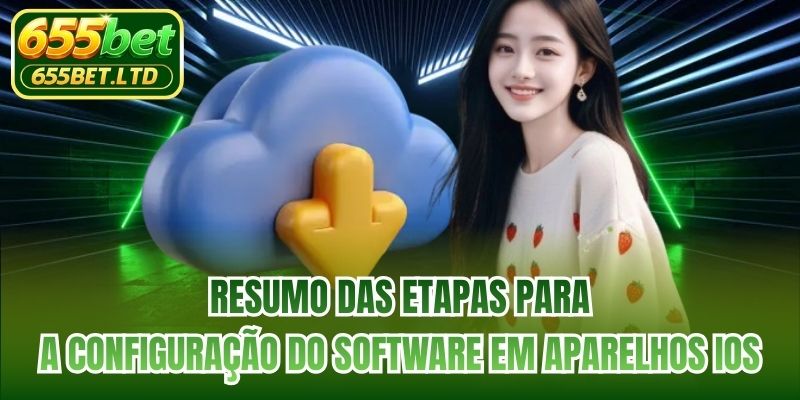 Resumo das etapas para a configuração do software em aparelhos iOS